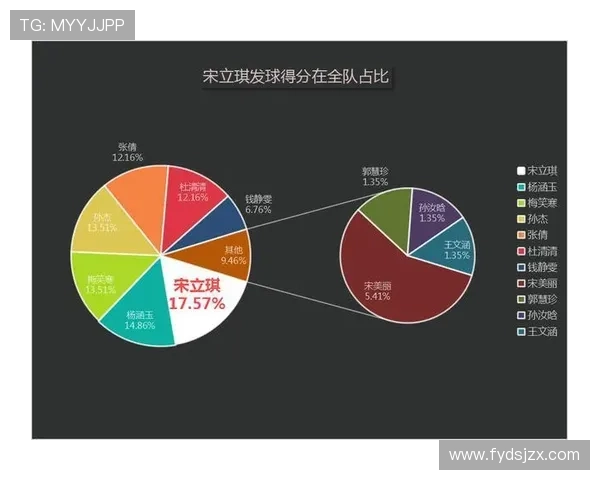 杭州排球队耐力表现数据分析与训练策略探讨 杭州排球队耐力表现数据分析与训练策略探讨
