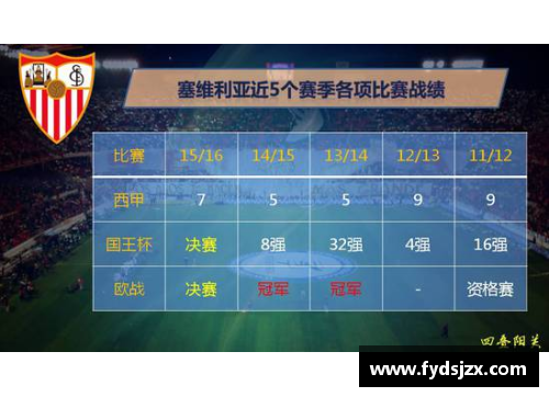 塞维利亚球队：近期成绩分析与前景展望