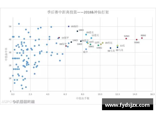 NBA战术创新：如何通过数据分析提升球队战略的终极指南