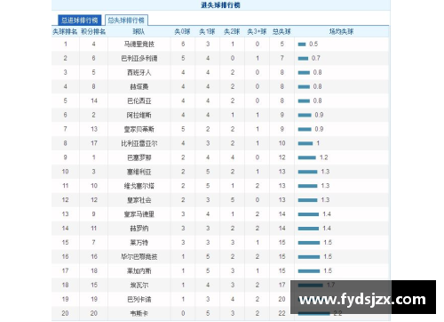拜仁慕尼黑豪取连胜，继续领跑积分榜！